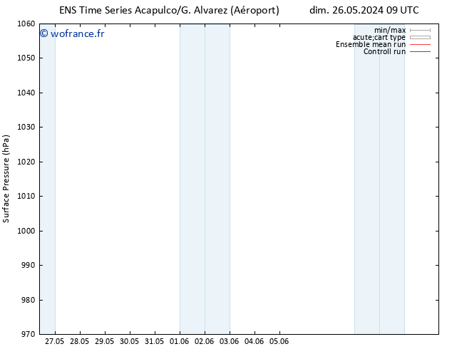 pression de l'air GEFS TS dim 26.05.2024 09 UTC