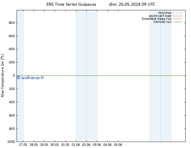 température 2m max GEFS TS jeu 06.06.2024 09 UTC