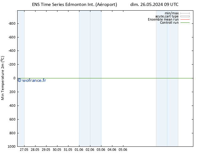 température 2m min GEFS TS mar 28.05.2024 21 UTC