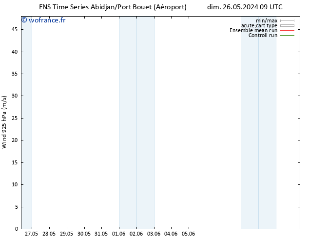 Vent 925 hPa GEFS TS dim 02.06.2024 03 UTC