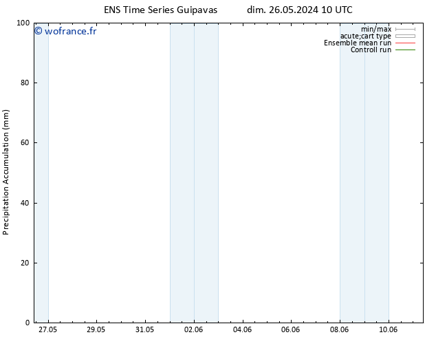 Précipitation accum. GEFS TS dim 26.05.2024 16 UTC