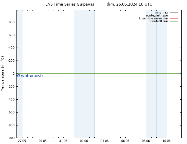 température (2m) GEFS TS dim 26.05.2024 22 UTC