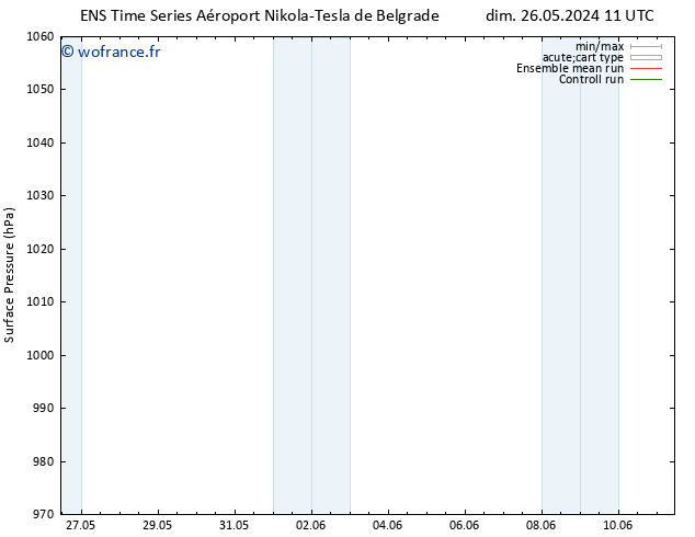 pression de l'air GEFS TS mar 11.06.2024 11 UTC