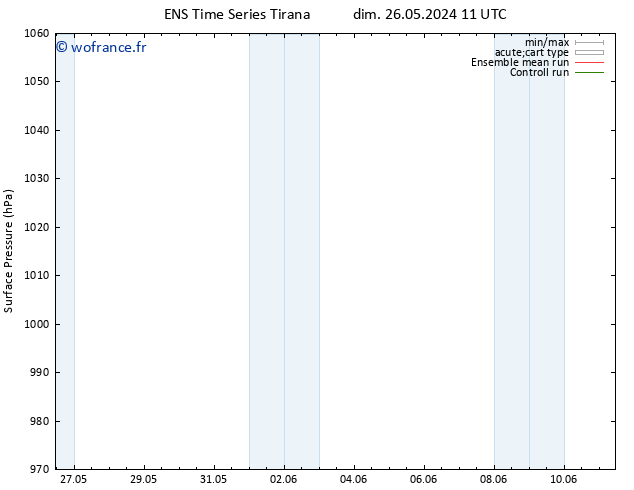 pression de l'air GEFS TS jeu 30.05.2024 11 UTC