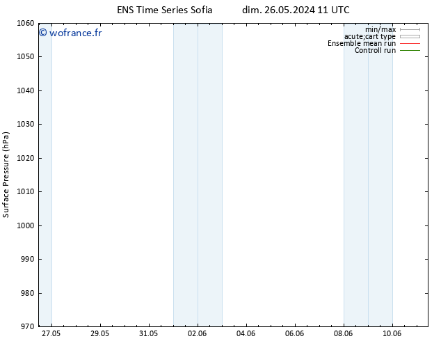 pression de l'air GEFS TS lun 27.05.2024 23 UTC