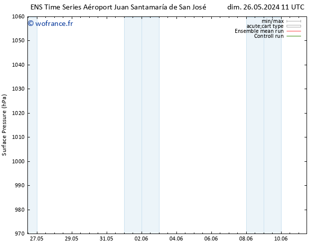 pression de l'air GEFS TS mer 05.06.2024 11 UTC