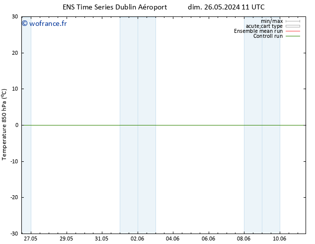 Temp. 850 hPa GEFS TS jeu 06.06.2024 23 UTC