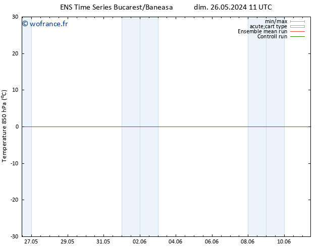 Temp. 850 hPa GEFS TS mer 29.05.2024 17 UTC