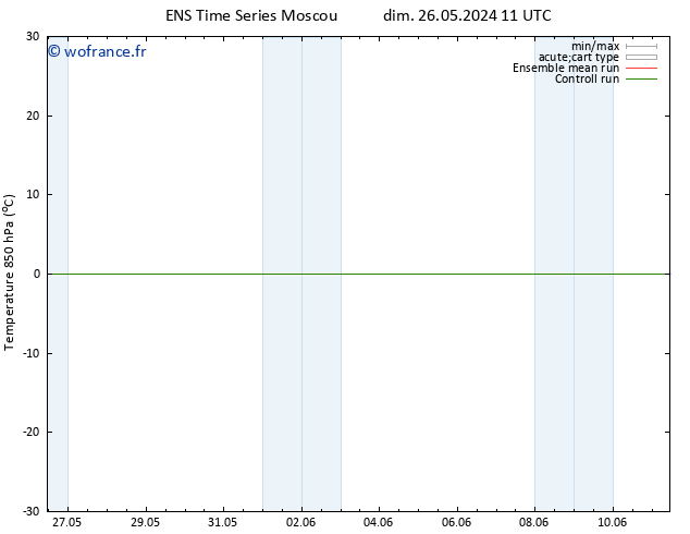 Temp. 850 hPa GEFS TS dim 09.06.2024 23 UTC