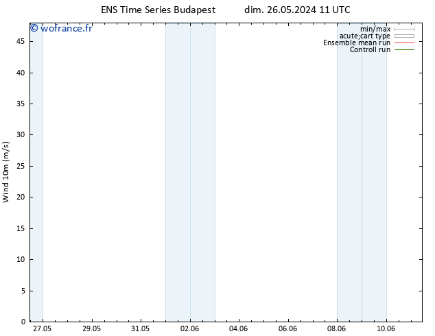 Vent 10 m GEFS TS mar 28.05.2024 11 UTC