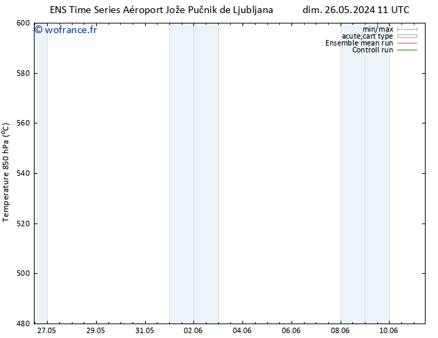 Géop. 500 hPa GEFS TS mer 29.05.2024 17 UTC