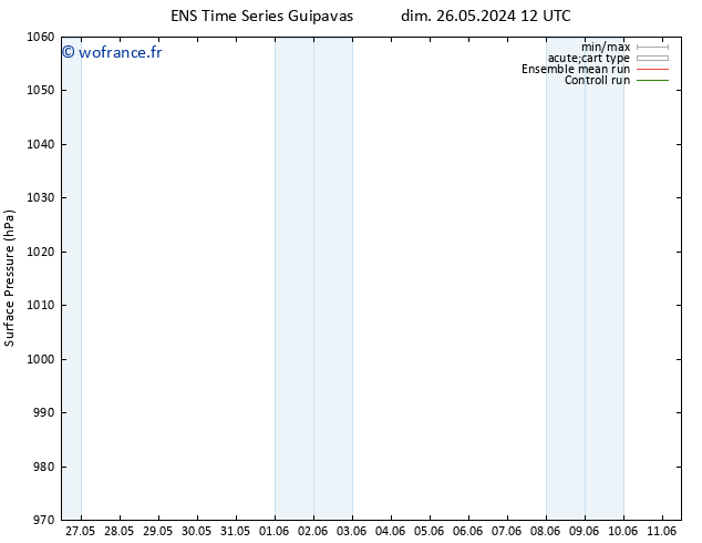 pression de l'air GEFS TS lun 27.05.2024 12 UTC