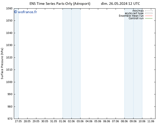 pression de l'air GEFS TS lun 27.05.2024 12 UTC