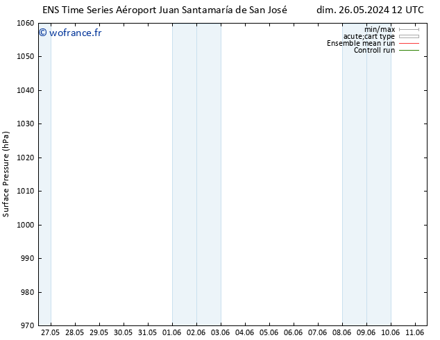 pression de l'air GEFS TS mar 28.05.2024 00 UTC