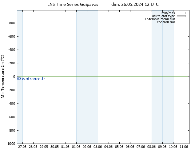 température 2m min GEFS TS ven 07.06.2024 12 UTC