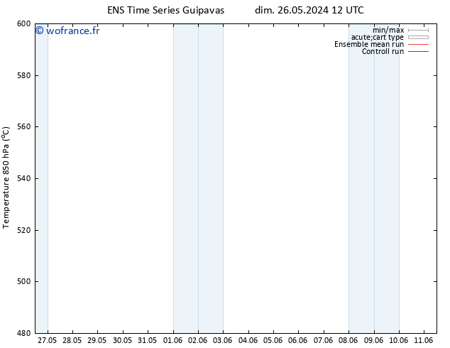 Géop. 500 hPa GEFS TS jeu 06.06.2024 00 UTC