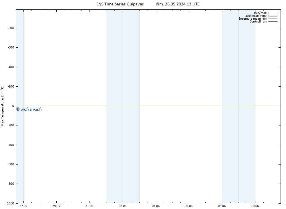 température 2m max GEFS TS mar 11.06.2024 13 UTC