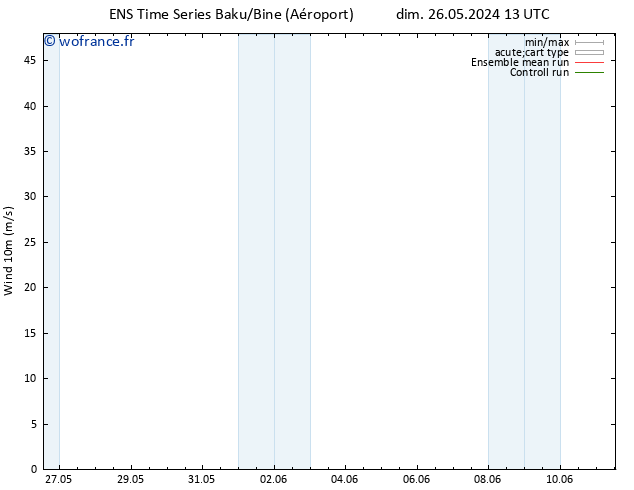 Vent 10 m GEFS TS dim 02.06.2024 19 UTC