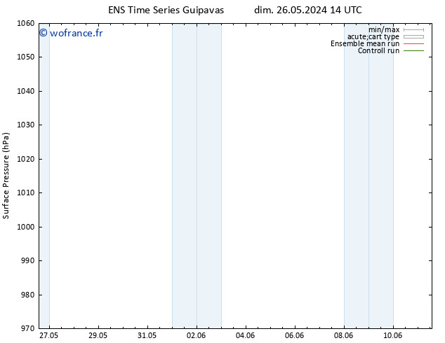 pression de l'air GEFS TS dim 26.05.2024 20 UTC