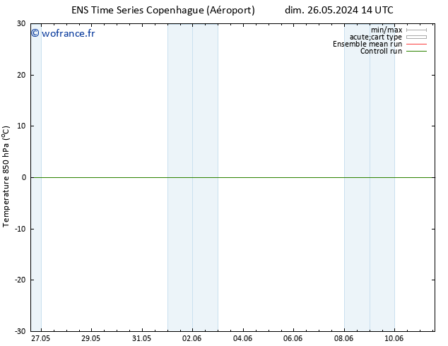 Temp. 850 hPa GEFS TS mer 05.06.2024 14 UTC