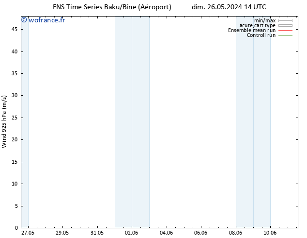 Vent 925 hPa GEFS TS mer 05.06.2024 14 UTC