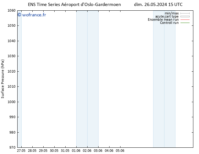 pression de l'air GEFS TS dim 26.05.2024 15 UTC