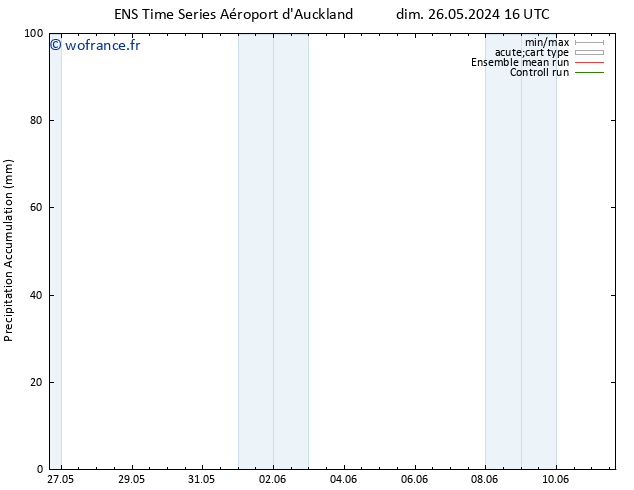 Précipitation accum. GEFS TS lun 27.05.2024 04 UTC