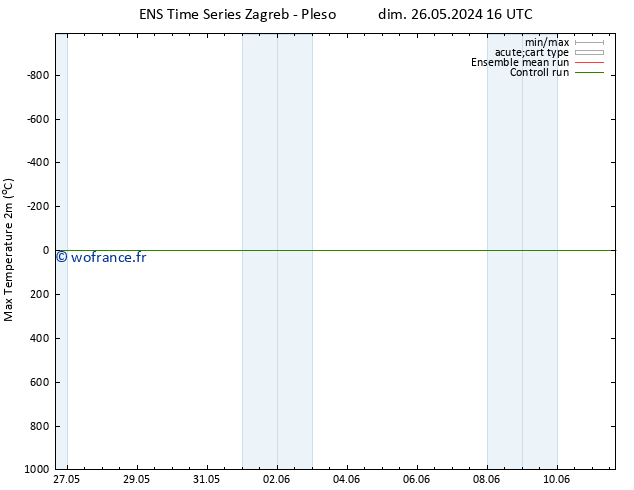 température 2m max GEFS TS lun 27.05.2024 10 UTC