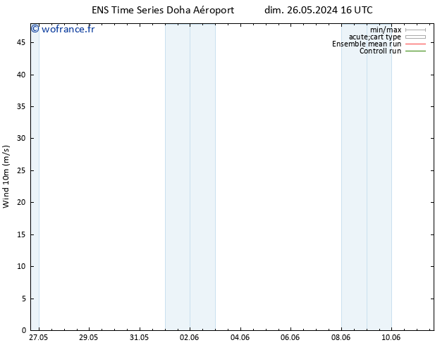 Vent 10 m GEFS TS dim 26.05.2024 22 UTC