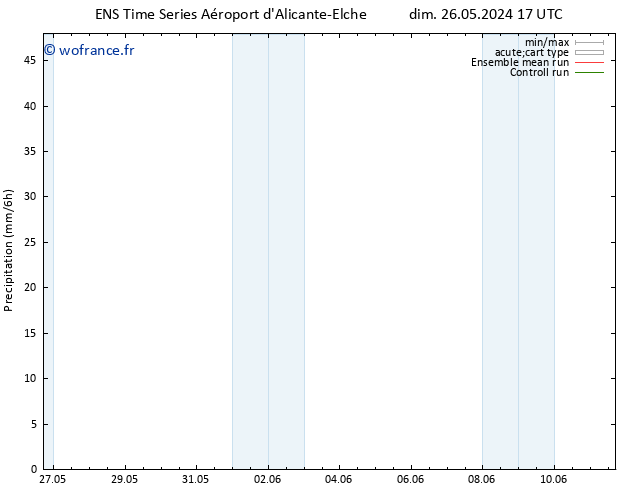 Précipitation GEFS TS dim 26.05.2024 23 UTC