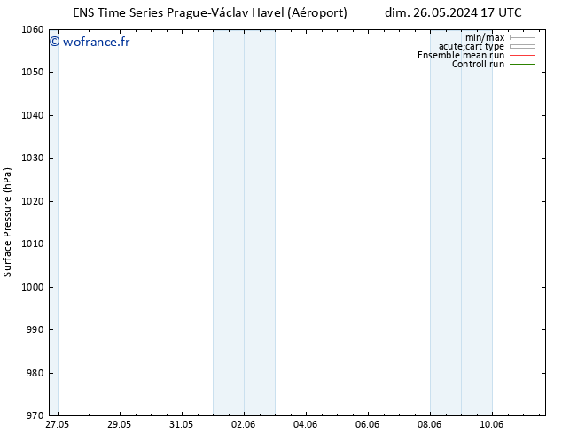 pression de l'air GEFS TS mar 28.05.2024 11 UTC
