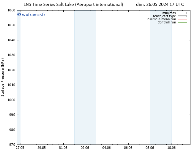 pression de l'air GEFS TS dim 26.05.2024 23 UTC