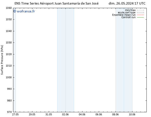 pression de l'air GEFS TS mar 28.05.2024 05 UTC