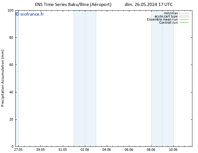 Précipitation accum. GEFS TS mer 05.06.2024 17 UTC