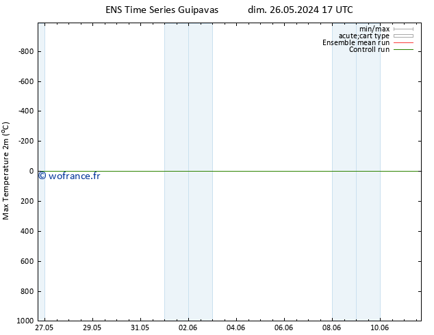 température 2m max GEFS TS lun 27.05.2024 17 UTC