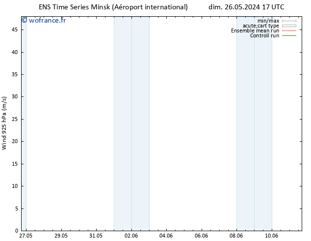 Vent 925 hPa GEFS TS sam 08.06.2024 05 UTC