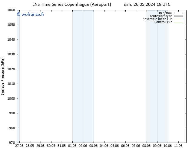 pression de l'air GEFS TS dim 26.05.2024 18 UTC