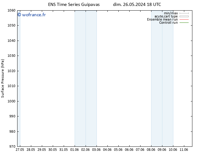 pression de l'air GEFS TS lun 27.05.2024 18 UTC