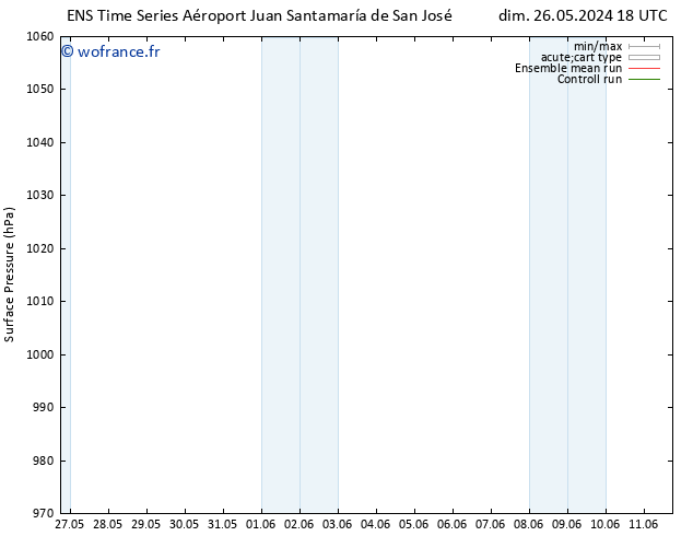 pression de l'air GEFS TS lun 27.05.2024 18 UTC