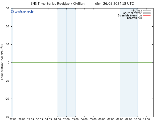 Temp. 850 hPa GEFS TS lun 10.06.2024 06 UTC