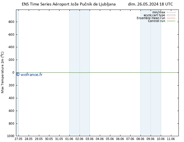 température 2m max GEFS TS dim 26.05.2024 18 UTC