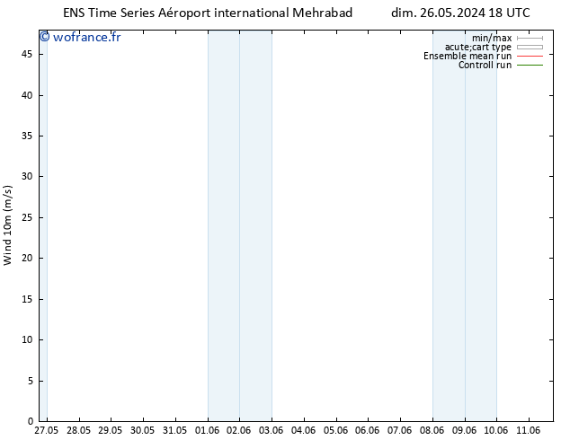 Vent 10 m GEFS TS lun 27.05.2024 00 UTC