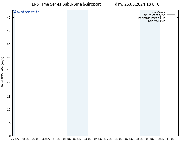 Vent 925 hPa GEFS TS sam 01.06.2024 06 UTC