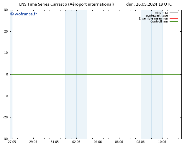 Vent 10 m GEFS TS dim 26.05.2024 19 UTC