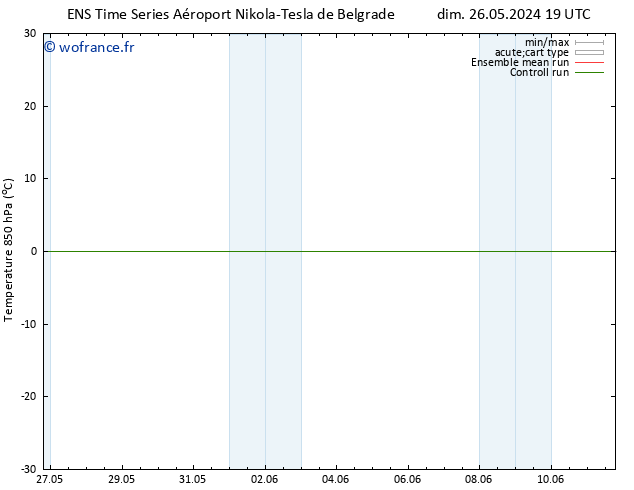Temp. 850 hPa GEFS TS ven 31.05.2024 01 UTC