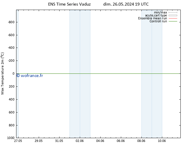 température 2m max GEFS TS mer 05.06.2024 07 UTC