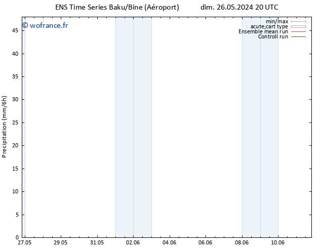 Précipitation GEFS TS mer 05.06.2024 20 UTC