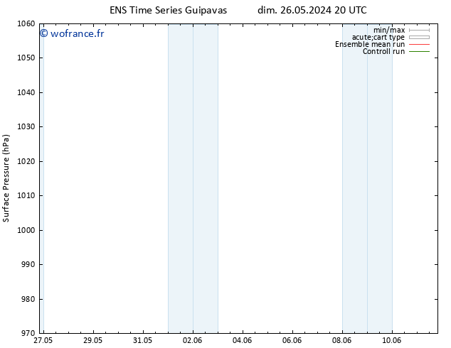 pression de l'air GEFS TS mar 11.06.2024 20 UTC