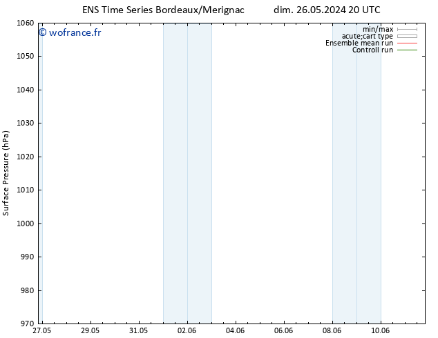 pression de l'air GEFS TS lun 03.06.2024 20 UTC