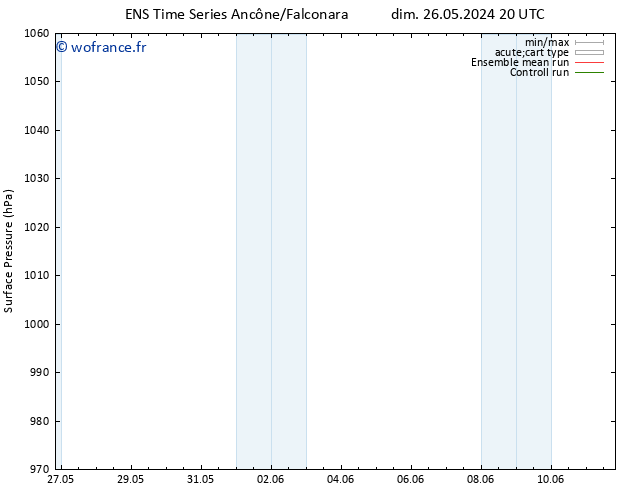 pression de l'air GEFS TS mar 11.06.2024 20 UTC